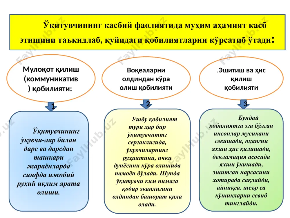 нувчи онгига таъсир этишнинг ўзига хос хусусияти шундан иборатки, у ўқувчиларнинг психикаси ва хулқ-атворига сезиларсиз равишда таъсир кўрсатади. тақлид қилиш шахснинг психологик хусусияти бўлиб, ўзи севган бирор намунага, ибратга амал қилишидир. ўқувчи ўзи учун идеал деб билган кишининг хулқ-атвор намуналарига онгсиз равишда тақлид қилади. педагогик таъсир кўрсатиш – коммуникатив қобилиятнинг асосий усули сифатида талаб - таълим ва тарбия жараёнида ўқитувчининг тарбияланувчига нисбатан шахсий муносабатларида намоён бўлади. уқувчининг у ёки бу хатти-ҳаракати ўқитувчи назоратида бўлиб, ижобий жиҳатлари рағбатлантириб борилади ёки аксинча ножўя хатти-ҳаракати тўхтатиб қўйилади. истиқбол - таъсирчан педагогик усул бўлиб, ўкувчиларда мустақил фикр юритишни, маълум бир мақсадга, орзуга эркин интилиш ҳиссини такомиллаштиради. бу мақсадлар уларнинг шахсий интилишларида, қизиқиш ва муддаоларида намоён бўлади. ушбу усул мактаб ўкувчиларини шахс сифатида энг муҳим инсоний фазилатларидан бири бўлган мақсадга интилувчанликни ривожлантиради. жамоатчилик фикри - тарбиявий таъсир кўрсатишнинг энг муҳим усули бўлиб, ўқувчиларнинг ижтимоий фойдали фаолиятини бажарилиш натижаларига қараб мунтазам рағбатлантириб боришда намоён бўлади. image1.jpeg …