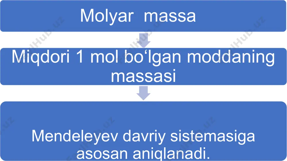 masalalar yechish. 9-sinf 4-mavzu - Page 4