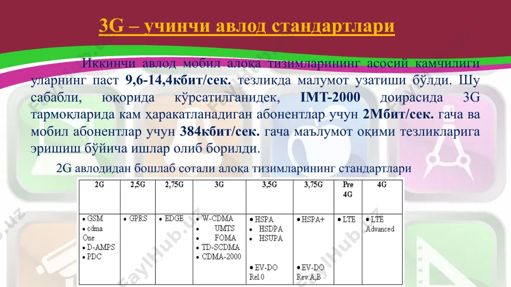 вақтда узатиш ва қабул қилиш принципи ҳам ишлатилиши мумкин, бу нарса тезликни бир неча марта ошириб бериши мумкин. опционал равишда hspa+ тармоқлари тўлиқ ip-архитектураси асосида (ингл. all-ip–architecture) қурилиши мумкин, бу бсларни ip-протоколлар асосида қурилган магистрал линияларга тўғридан-тўғри улаш имкониятини беради. hspa+ технологиясида ау лар аккумуляторлари тежамлироқ ишлатилади ва уларнинг “кутиш” режимидан “фаол” режимига ўтиш вақти сезиларли қисқаради. тавсия этиладиган қўшимча адабиётлар: 1. громаков ю.а. стандарты и системы подвижной радиосвязи. м.:эко-трендз ко, 1997.-238 с. 2. андрианов в.и., соколов а.в. средства мобильной связи. внv санкт- петербург, 1998.- 256 с. 3. невдяев л. cdma: is-95. сети, 2000, № 3 4. невдяев л. стандарты 3g. сети, 2000, № 6 5. ибраимов р.р. мобильные системы связи. учеб. пос., туит, 2004. image2.jpg image3.gif image4.png image5.jpeg image6.png image7.jpeg image8.png image9.png image10.png image11.jpg image12.jpg image13.jpeg image14.png image1.jpg