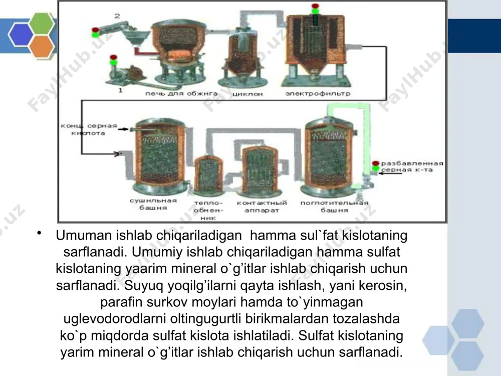sulfat kislotaning ishlatilishi - Page 2