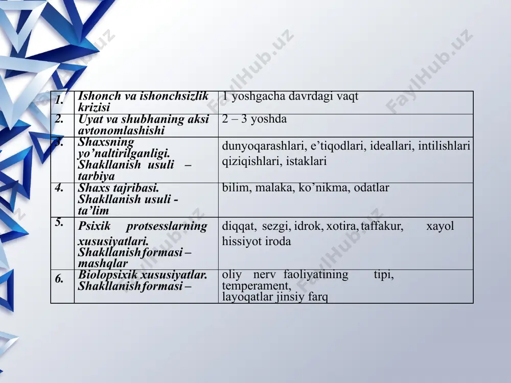 chet el psixologiyasida shaxsiyat nazariyalari - Page 5