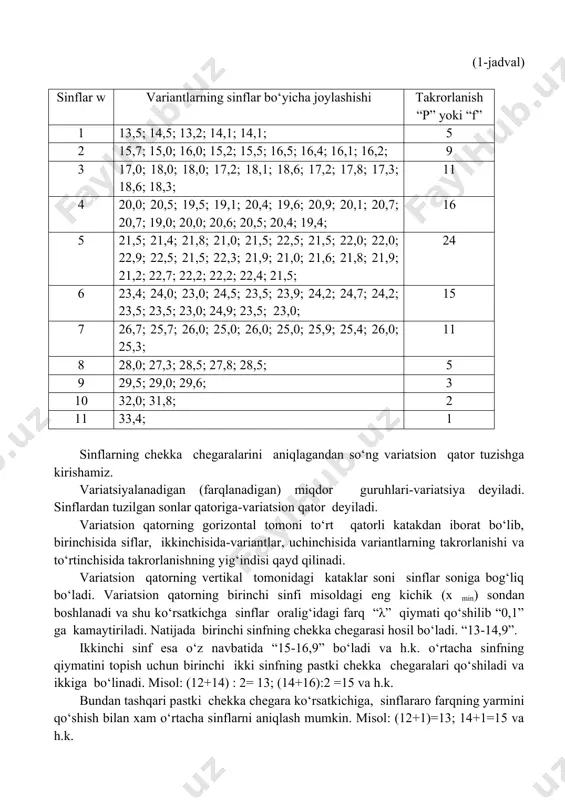 23,5; 23,9; 24,2; 24,7; 24,2; 23,5; 23,5; 23,0; 24,9; 23,5; 23,0; 15 7 26,7; 25,7; 26,0; 25,0; 26,0; 25,0; 25,9; 25,4; 26,0; 25,3; 11 8 28,0; 27,3; 28,5; 27,8; 28,5; 5 9 29,5; 29,0; 29,6; 3 10 32,0; 31,8; 2 11 33,4; 1 sinflarning chekka chegaralarini aniqlagandan so‘ng variatsion qator tuzishga kirishamiz. variatsiyalanadigan (farqlanadigan) miqdor guruhlari-variatsiya deyiladi. sinflardan tuzilgan sonlar qatoriga-variatsion qator deyiladi. variatsion qatorning gorizontal tomoni to‘rt qatorli katakdan iborat bo‘lib, birinchisida siflar, ikkinchisida-variantlar, uchinchisida variantlarning takrorlanishi va to‘rtinchisida takrorlanishning yig‘indisi qayd qilinadi. variatsion qatorning vertikal tomonidagi kataklar soni sinflar soniga bog‘liq bo‘ladi. variatsion qatorning birinchi sinfi misoldagi eng kichik (x min) sondan boshlanadi va shu ko‘rsatkichga sinflar oralig‘idagi farq “λ” qiymati qo‘shilib “0,1” ga kamaytiriladi. natijada birinchi sinfning chekka chegarasi hosil bo‘ladi. “13-14,9”. ikkinchi sinf esa o‘z navbatida “15-16,9” bo‘ladi va h.k. o‘rtacha sinfning qiymatini topish uchun birinchi ikki sinfning pastki chekka chegaralari qo‘shiladi va ikkiga bo‘linadi. misol: …
