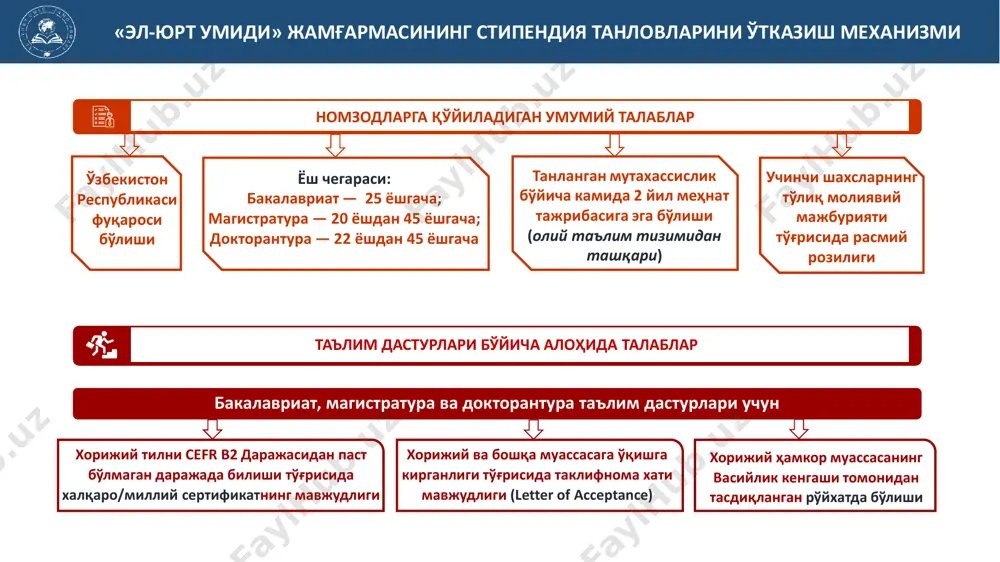 мақсадларгаэга. интеллектуал қобилиятлари ўртадан юқори даражада. барча номзодлар учун: жамғарма ижрочи директори номига ариза; паспорт нусхаси; иш жойи ва лавозими сақланиши ёки тегишли таълим дастури тугаганидан сўнг ишга жойлаштириш бўйича мажбуриятлар акс этган буюртмачининг кафолат хати (танлов ғолиблари учун); 4 1 2 3 4 узрсиз сабабларга кўра стипендиат билан тузилган шартнома бекор қилинган тақдирда, жамғарма молиявий харажатларини қоплаш тўғрисида давлат органи томонидан берилган кафолат хати, банк кафолати ёки суғурта ташкилотининг суғурта полиси (танлов ғолиблари учун); 34 бакалавриат (юқоридагиларга қўшимча): хорижий таълим муассасасига ўқишга қабул қилинганлиги ёки шартли қабул қилинганлиги тўғрисидаги таклифнома-хат (lеttеr оf аccеptаncе ёки lеttеr оf cоnditiоnаl аccеptаncе); 1 хорижий тилни билиш даражасини белгиловчи cefr тизими бўйича в2 даражасидан паст бўлмаган амалдаги миллий ёки халқаро сертификат (миллий сертификат, ielts, toefl ва бошқалар); 2 хорижий таълим муассасасига шартсиз қабул қилинганлиги тўғрисидаги таклифнома-хат (lеttеr оf аccеptаncе)ни тақдим этган номзодлар, бундан мустасно; 3 хорижда таълим олишдан кўзланган мақсад ва таълим олиш тугагач …