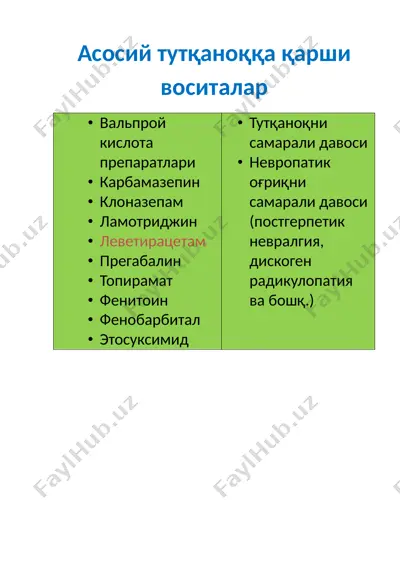 асосий антипсихотик воситалар — DOCX