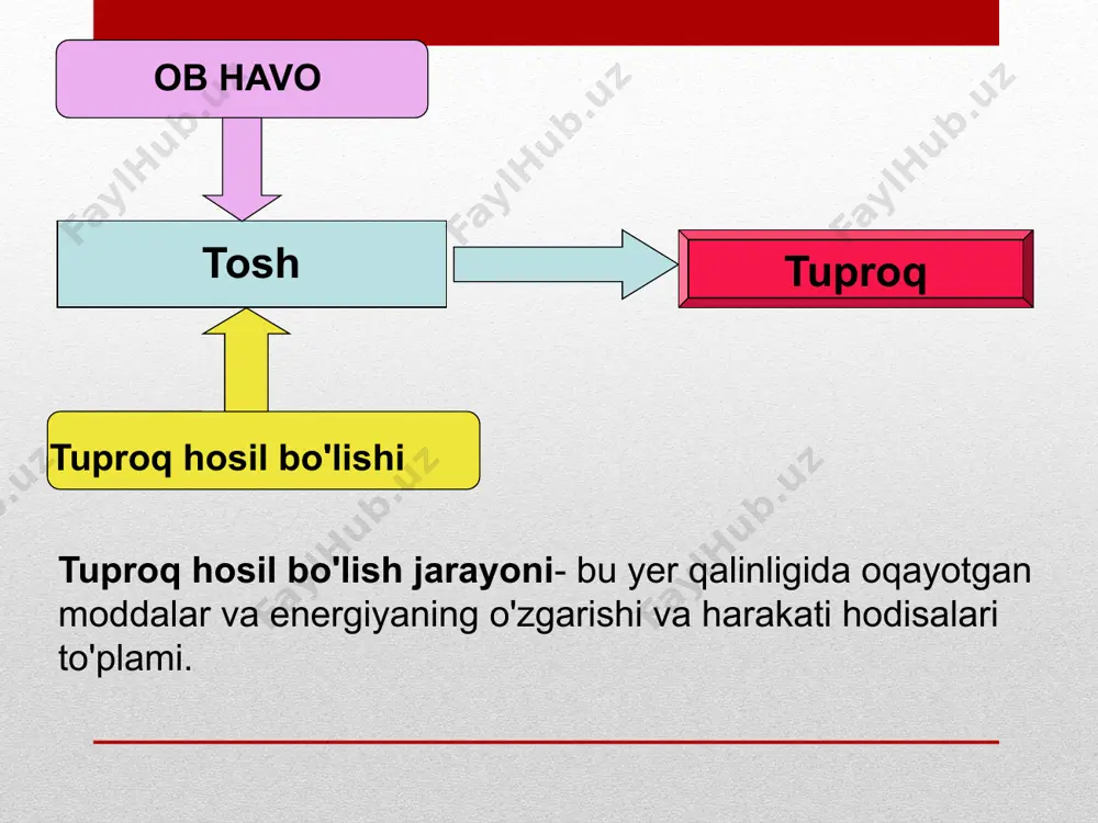 g'li mamlakatlarda iqlim -tuproq hosil qiluvchi omil sifatida "vysotskiy-ivanov koeffitsienti" - yiliga o'rtacha yillik yog'ingarchilikning suv havzalari yuzasidan aniqlangan bug'lanishga nisbati. mikroiqlim tuproq shakllanishining mahalliy sharoitlariga katta ta'sir ko'rsatadi. har xil darajadagi issiqlikni qabul qiluvchi, har xil ekspozitsiyadagi yon bag'irlardagi tuproqlar turli xil eroziya darajasiga, yaltirilish darajasiga, gumus qatlamining qalinligiga ega. yuvilgan sho'x tuproqlar yuzasi biologik jarayonlarning yo'nalishi va intensivligini aniqlaydi (harorat sharoitlari va namlikning kombinatsiyasi) tuproqning suv-havo, harorat va oksidlanish-qaytarilish rejimlariga ta'sir qiladi - tuproqdagi mineral birikmalarning o'zgarish jarayonlari iqlim sharoitiga bog'liq - shamol va suv eroziyasi jarayonlari iqlim bilan bog'liq. foydalanilgan adabiyotlar ro`yxati 1. bahodirov м . rasulov а. «tuproqsllunoslik», т. o'qituvchi. 1975 2. вoboxo"jayev i, uzoqov р. tuproqning tarkibi, xossalari уа analizi. т. (меxnаt) 1990y 3. abdullayev х. tursunov l. tuproqshunoslik asos1ari. тoshkent 1994 y 4. www.ziyonet.uz e’tiboringiz uchun rahmat image2.jpeg image3.png image4.jpeg image5.jpeg image6.png image7.jpeg image8.png image9.jpeg image10.jpeg image11.jpeg image12.jpeg image13.jpeg image14.png image15.jpeg image16.jpeg image17.jpeg image18.png …