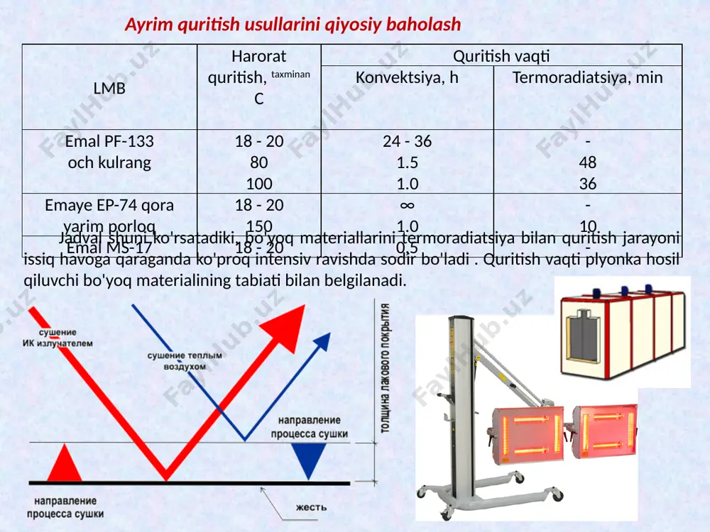 riyalarda qo'llaniladi. "qorong'i" panelli emitentlar kolba lampalarining kamchiliklari yo'q. radiatsiya to'lqin uzunligi 3,5 - 5 mikron. bunday nurlar ko'proq o'tish kuchiga ega, bu nurlanishning to'lqin uzunligi ortishi bilan ortadi. qora va jigarrang bo'yoq materiallari uchun nur o'tkazuvchanligi 80 - 95% ni tashkil qiladi. dizayni oddiy, bardoshli "qorong'i" emitentlar quyma temir yoki keramik plitalar bo'lib, ularning ichida kanallar mavjud. kanallar orqali isitish agenti - issiq gaz yoki elektr toki beriladi. gazning yonishi (tabiiy yoki propan-butan aralashmasi) to'g'ridan-to'g'ri panellarda yoki uzoq olov qutilarida sodir bo'ladi. radiatsiya qiluvchi sirt harorati 400 - 500 o s dan oshmaydi . panel radiatorlarining quritish muddati konveksiyaga nisbatan 4 - 5 barobarga va chiroq radiatorlariga nisbatan 3 barobarga kamayadi. quvurli emitentlar - isitish elementlari quvur bo'lib, uning ichida spiral joylashtirilgan, yaxshi issiqlik o'tkazuvchanlik xususiyatlariga ega bo'lgan elektr izolyator bilan qoplangan ( 5- rasm ). ular mustaqil ravishda ishlatilishi yoki quyma temir yoki keramik panellarga quyilishi mumkin - …