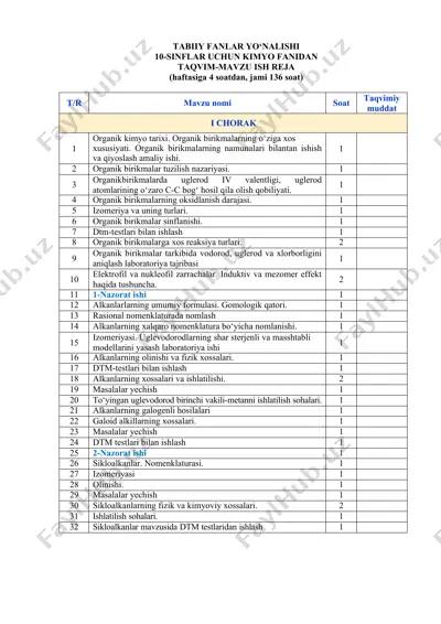 10-sinflar uchun kimyo fanidan taqvim-mavzu ish reja — DOCX