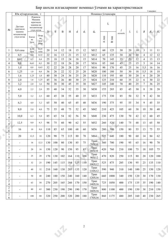 75 трап 70х10 360 700 190 95 65 16 90 70 19 - 20 16 150 120 90 150 95 85 трап 80х10 420 760 210 100 75 18 105 75 20 - 25 20 170 130 102 164 110 100 трап 90х12 470 820 250 115 80 20 120 100 21 - 32 25 190 145 115 184 125 110 трап 100х12 525 875 285 130 95 23 135 110 22 - 40 32 210 160 130 205 135 120 трап 110х12 590 940 310 140 100 25 150 120 23 - 50 40 240 180 150 240 160 140 трап 120х16 660 1000 340 150 120 30 170 130 24 - 63 50 270 205 165 260 170 150 трап 140х16 725 1050 400 175 135 35 190 140 25 - 80 63 300 230 190 290 190 170 трап 160х16 800 1100 400 190 150 38 210 …