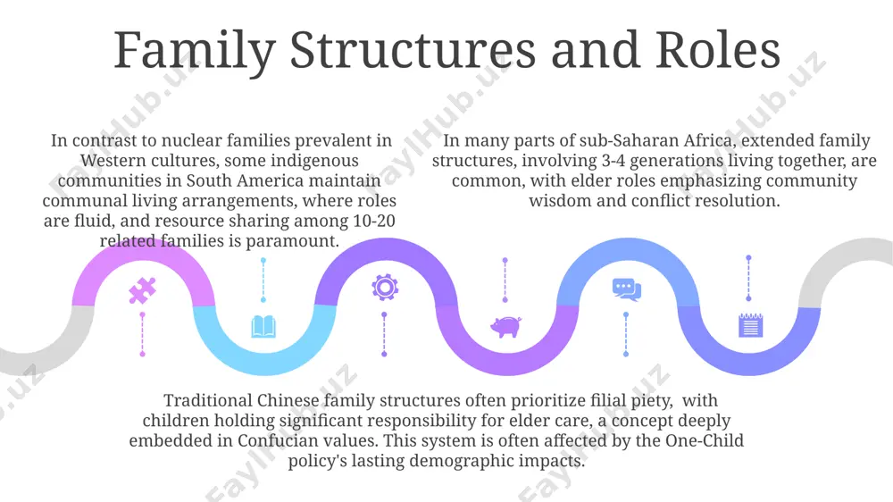 social roles in different culture - Page 5