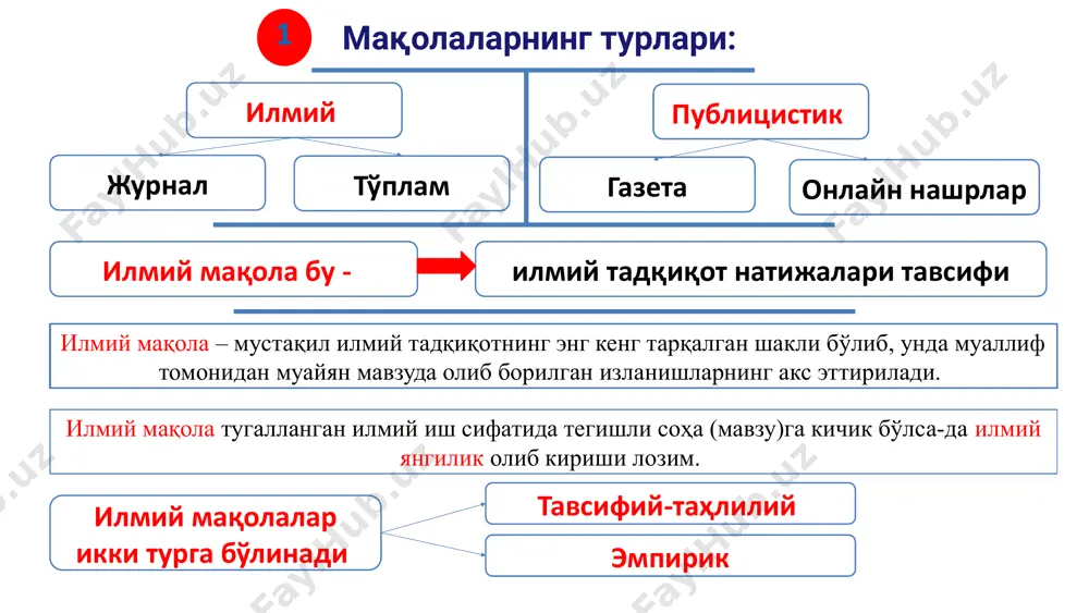доктринал-мақолага нисбатан) амалий (эмпирик, нодоктринал – мақолага нисбатан) инновацион тажриба-конструкторлик ишланмалари назарий (фундаментал) мавзулар асосан адабиётлар манбаларидан фойдаланиб ишлаб чиқилади амалий мавзулар амалиётни ўрганиш, умумлаштириш ва таҳлил этиш асосида ишлаб чиқилади аралаш мавзулар тадқиқотнинг назарий ва амалий жиҳатларини ўз ичига олади мақола мавзусини расмийлаштиришга қўйиладиган талаблар мақола номида илмий ишда гап нима ҳақда кетиши яққол акс этиши лозим жуда қисқа ёки жуда узун бўлмаслиги мақсадга мувофиқ (7-12 та сўз) илмий ишнинг калит сўзларини акс эттириши лозим мақолани номида нима ўрганилмоқда, қандай ўрганилмоқда, ким билан ўрганилмоқда кабилар акс этиши лозим мақола (тавсифий) ёзиш босқичлари 1 калит сўзлар асосида маълумотлар қидириб топиш (google scholar, scopus, wos…), уларни таснифлаш, таҳлил қилиш 2 ўрганилган манбалар асосида гипотеза ишлаб чиқиш 3 тадқиқотнинг методларни белгилаш 4 белгиланган асосий масалаларнинг ўрганилганлик даражасини ишлаб чиқиш, концептуал, қиёсий таҳлил орқали илмий бахсга киришиш (асосий қисм) 5 муаммо+илмий муаммодан мавзуни шакллантириш тадқиқотнинг калит сўзлари (илмий аппарати)ни белгилаш 6 7 муаммони …