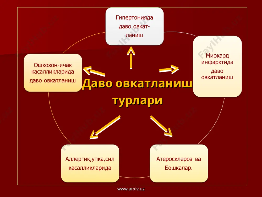 мия, ёш ҳайвонларнинг гўшти, гўштли дудламалар, консервалар, ёғли тузланган, дудланган балиқ, аччиқ шўрвалар, мол, чўчка ёғи, дуккаклилар, шовул, исмалоқ, гул карам, малина, анжир, шоколад, какао, аччиқ чой, кофе. www.arxiv.uz www.arxiv.uz 7-парҳез (кам оқсилли) кўрсатмалар. соғайиш давридаги ўткир нефрит, ҳомиладорларнинг нефропатияси, гипертония касаллиги ва тузсиз парҳез зарур бўлган бошқа ҳоллар. www.arxiv.uz www.arxiv.uz 7-парҳез (кам оқсилли) таркиби. оқсиллар 70 г, ёғлар 100 г, углеводлар 400—500 г гача. чекланган суюқлик 1 —1,5 л, ош тузи 5—7 г (маҳсулотлар ичида). бир суткали рацион оғир-лиги 2,5 г. энергетик қиймати 2500 ккал. www.arxiv.uz www.arxiv.uz ортикча тана вазнидан кутилишда пархезнинг ўрни катта: www.arxiv.uz www.arxiv.uz 8-парҳез кўрсатмалар. ёғ босишида буюрилади, агар ҳазм аъзолари, жигар ва юрак-томирлар касалликлари бўлмаса. www.arxiv.uz www.arxiv.uz 8-парҳез таркиби. оқсиллар 100—120г, ёғлар 60—70 г, утлеводлар 180—200 г. энергетик қиймати 1800 ккал. витамин с кўп миқцорда, бошқа витаминлар физиологик меъёрнинг чегарасида. овқатнинг ҳарорати 38-40 с www.arxiv.uz www.arxiv.uz тўлалик (семизлик) – инсонлар соғлиғига таъсир қилувчи асосий омиллардан …