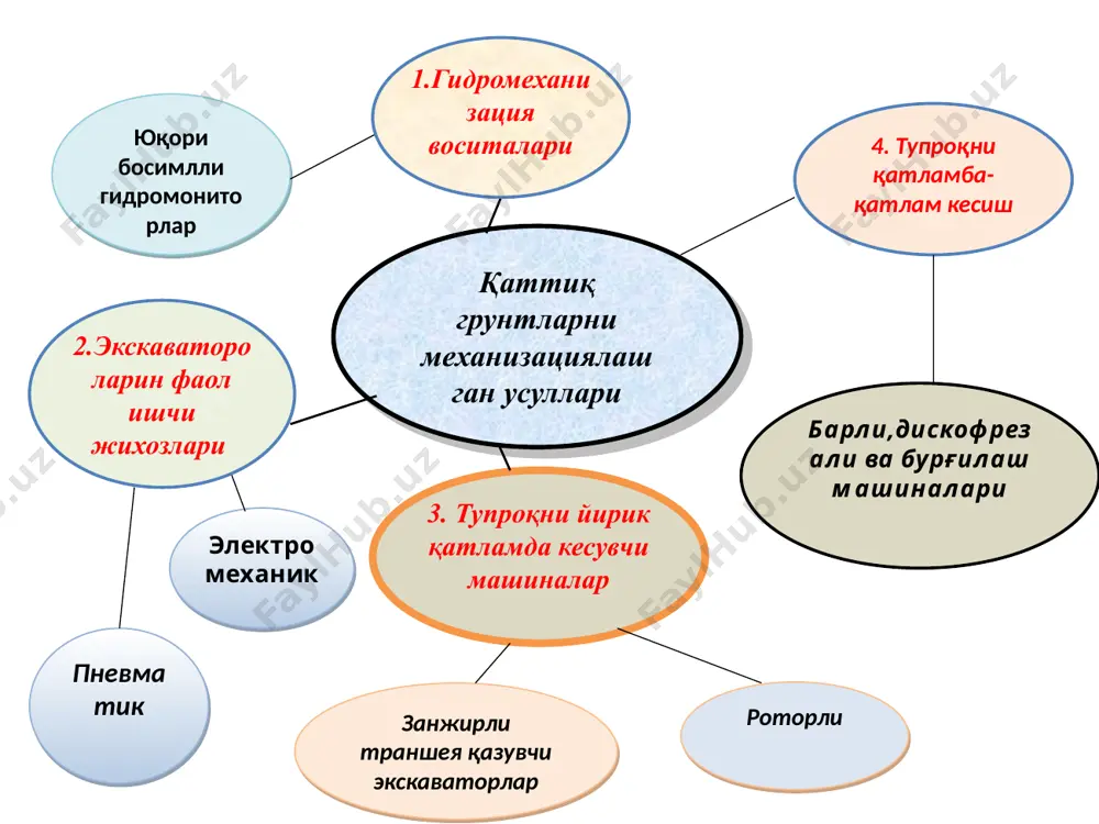 qattiq gruntlarni yumshatkich mashinalari - Page 3