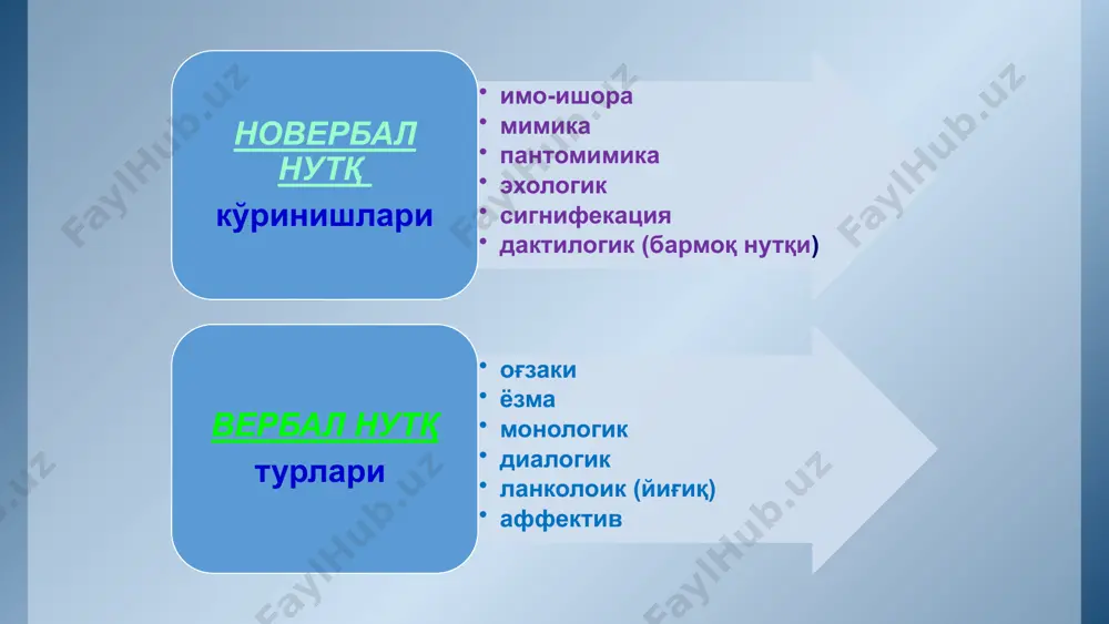 pedagogik texnikasi egallash mahorati - Page 5