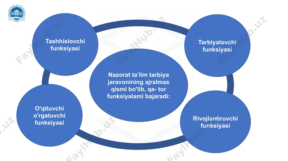 nazoratni tashkilotish va baholash usullarining tahlili - Page 4