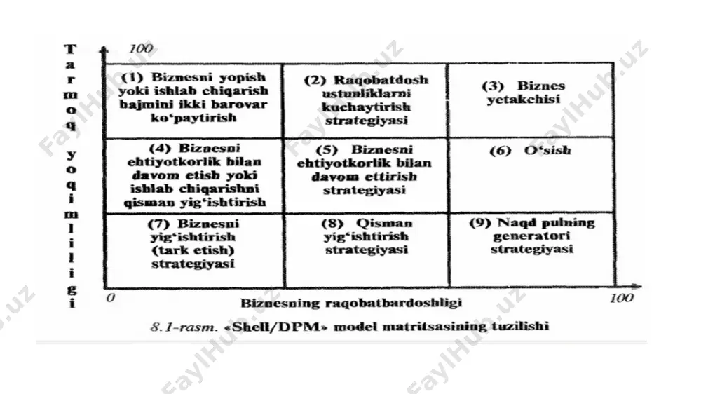 shell/dpm modeli - Page 5