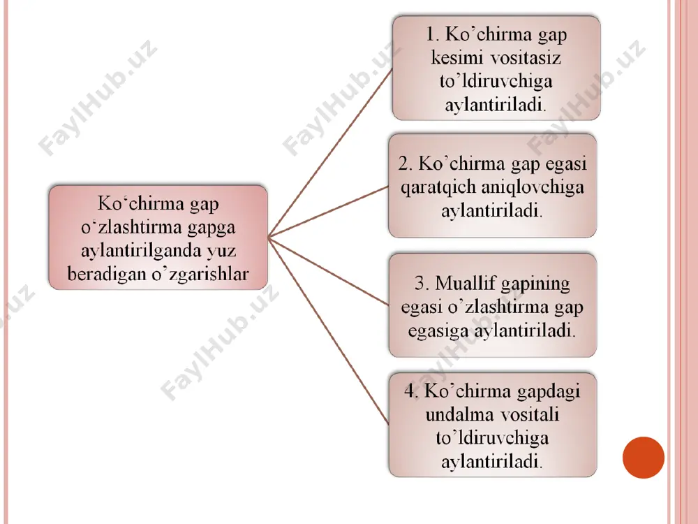 o'zbek adabiy tilining o'zlashtiruvchi gaplar - Page 5