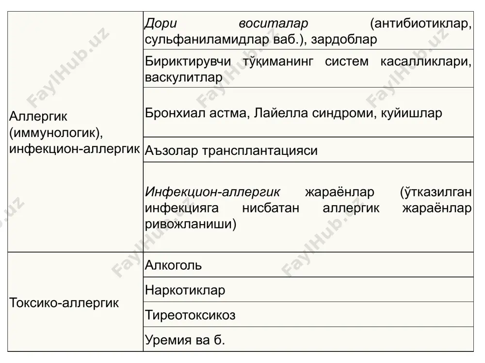 илсалицил кислота дозаси 3 г суткагача 4–5 хафта. -индометацин 75–100 мг/сутка в4-6 хафта -мовалис, диклофенак (вольтарен). -пиразолон унумлари (бутадион, бруфен, ибупрофен), -антибактериал терапия бактериал инфекцияларда қўлланилади. -вирусга қарши препаратлар (α-интерферон, рибаверина ва б.) 3. глюкокортикоидлар. -яққол аллергик компонинт ёки иммун ўзгаришлар билан кечадиган оғир миокардитларда; -чўзилиб ёки қайталаниб кечган миокардитларда; -перикардит билан кечган миокардитларда (миоперикардитлар); -яққол оғриқли синдром билан кечган миокардитларда. 4. гепарин. 5. метаболик препаратлар. image1.png image2.png image3.png image4.png image5.png image6.png
