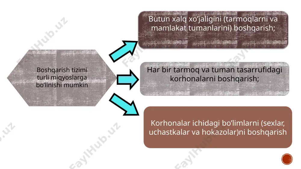 menejmentning tashkiliy tarkibiy tuzilishi - Page 5