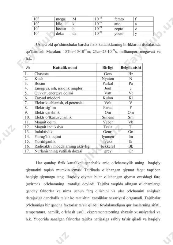 larini karrali va ulushli miqdorlarda ifodalash uchun quyidagi old qo’shimchalar ishlatiladi: daraja ko’rsatkichi nomi belgilanishi daraja ko’rsatkichi nomi belgilanishi 10 24 yotta y 10 -1 detsi d 10 21 zetta z 10 -2 santi c 10 18 exa e 10 -3 milli m 10 15 peta p 10 -6 micro μ 10 12 tera t 10 -9 nano n 10 9 giga g 10 -12 pico p 10 6 mega m 10 -15 femto f 10 3 kilo k 10 -18 atto a 10 2 hector h 10 -21 zepto z 10 1 deka da 10 -24 yocto y ushbu old qo’shimchalar barcha fizik kattaliklarning birliklarini ifodalashda qo’llaniladi masalan: 15tm=15∙10 12 m; 23zs=23∙10 -21 s, milliamper, megavatt va h.k. № kattalik nomi birligi belgilanishi 1. chastota gers hz 2. kuch nyuton n 3. bosim paskal pa 4. energiya, ish, issiqlik miqdori joul j 5. quvvat, energiya oqimi vatt vt 6. …