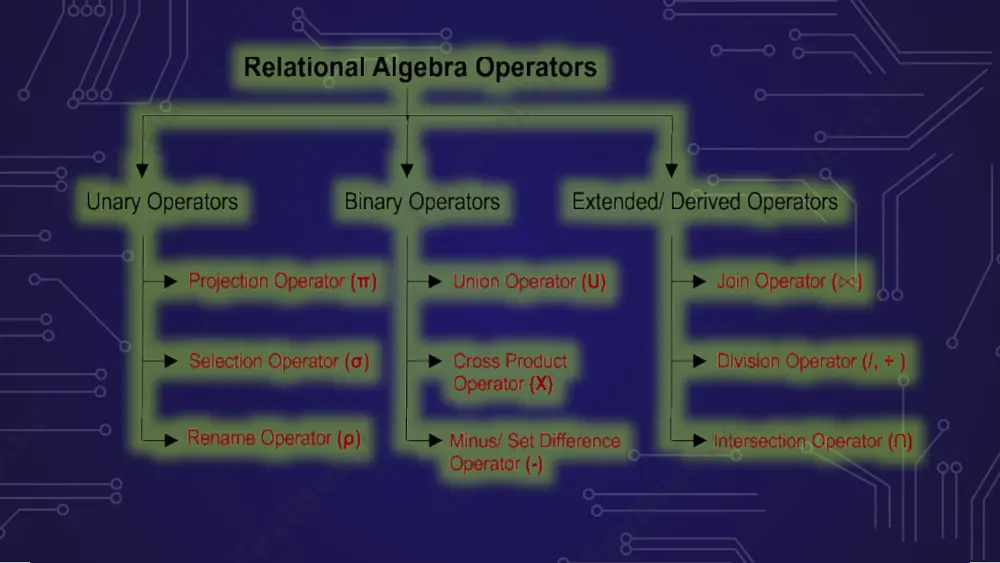 relyatsion algebra - Page 3