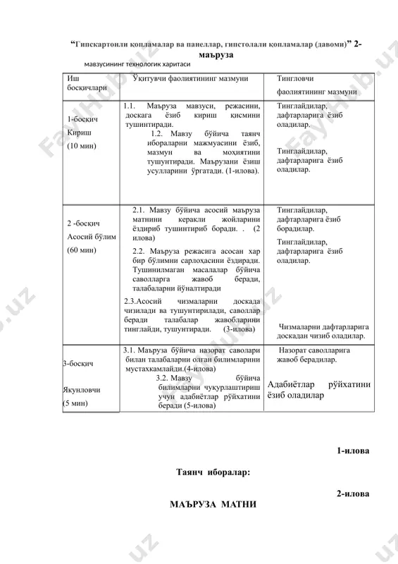 ар, дафтарларига ёзиб оладилар. 2 -босқич асосий бўлим (60 мин) 2.1. мавзу бўйича асосий маъруза матнини керакли жойларини ёздириб тушинтириб боради. . (2 илова) 2.2. маъруза режасига асосан хар бир бўлимни сарлоҳасини ёздиради. тушинилмаган масалалар бўйича саволларга жавоб беради, талабаларни йўналтиради 2.3.асосий чизмаларни доскада чизилади ва тушунтирилади, саволлар беради талабалар жавобларини тинглайди, тушунтиради. (3-илова) тинглайдилар, дафтарларига ёзиб борадилар. тинглайдилар, дафтарларига ёзиб оладилар. чизмаларни дафтарларига доскадан чизиб оладилар. 3-босқич якунловчи (5 мин) 3.1. маъруза бўйича назорат саволари билан талабаларни олган билимларини мустахкамлайди.(4-илова) 3.2. мавзу бўйича билимларни чуқурлаштириш учун адабиётлар рўйхатини беради (5-илова) назорат саволларига жавоб берадилар. адабиётлар рўйхатини ёзиб оладилар 1-илова таянч иборалар: 2-илова маъруза матни 3. гипскартонли қопламалар ва панеллар, гипстолали қопламалар (давоми) 3.1.гипскартон қопламалар ва комбинациялашган панелларни қадоқлаш, траспорт билан ташиш, сақлаш ва жойлаш гкқ лар конвйердан чиқиши билан штабелчи орқали 50…60 талаб полиэтилен пленкалари ёрдамида пакетланади. пакетлар албатта бир хил турдаги ва ўлчамдаги гкқ лар билан ётқизилиб жамланади …