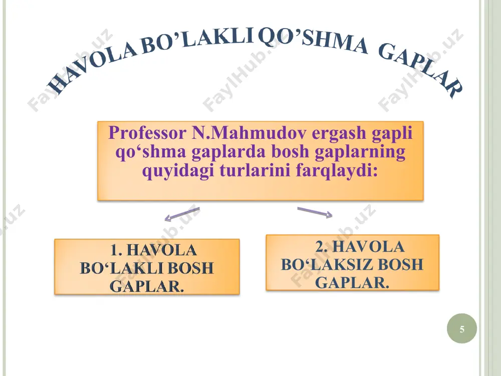 "hozirgi o’zbek adabiy tili (qo’shma gap sintaksisi)" - Page 5