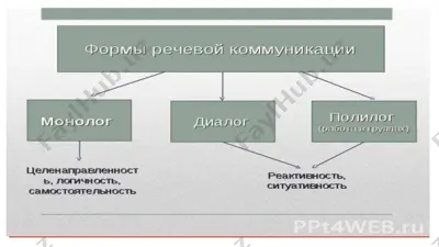 powerpoint — PPTX