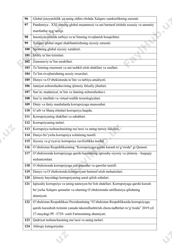 iy manbalarda korrupsiyaga munosabat. 110 g‘arb va sharq olimlari korrupsiya haqida. 111 korrupsiyaning shakllari va sabablari. 112 korrupsiyaning turlari. 113 korrupsiya tushunchasining ma’nosi va uning tarixiy ildizlari. 114 dunyo bo’yicha korrupsiya xolatining tasnifi. 115 siyosiy va g‘oyaviy korrupsiya xavfsizlikka taxdid. 116 o’zbekistan respublikasining “korrupsiyaga qarshi kurash to‘g‘risida" gi qonuni. 117 o‘zbekistonda korrupsiyaga qarshi kurashning iqtisodiy-siyosiy va ijtimoiy - huquqiy mehanizmlari. 118 o‘zbekistonda korrupsiyaga oid qonunlar va qarorlar tasnifi. 119 dunyo va o‘zbekistonda korrupsiyani bartaraf etish mehanizlari. 120 ijtimoiy hayotdagi korrupsiyaning amal qilish sohalari. 121 iqtisodiy korrupsiya va uning namoyon bo‘lish shakllari. korrupsiyaga qarshi kurash bo’yicha xalqaro qonunlar va ularning o‘zbekistonda ratifikatsiya qilishning ahamiyati. 122 o’zbekistan respublikasi prezidentining “o’zbekistan respublikasida korrupsiyaga qarshi kurashish tizimini yanada takomillashtirish chora-tadbirlari to‘g‘risida” 2019-yil 27-maydagi pf -5729- sonli farmonining ahamiyati. 123 qadriyat tushunchasining ma’nosi va uning turlari. 124 ahloqiy kategoriyalar. 125 ahloqiy qadriyatlar ierarxiyasi: yaxshilik va yomonlik, haqiqat va jaxolat, jasorat va xiyonat. 126 falsafa tarixida …