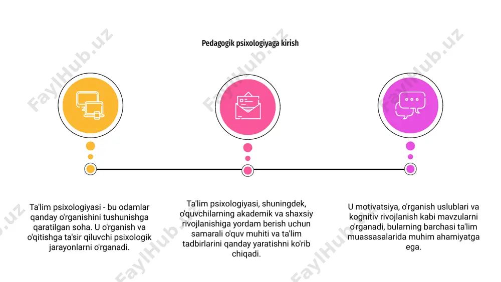 sh usullarini moslashtirish va talabalar uchun maqbul o'quv muhitini yaratish uchun juda muhimdir. pedagogik psixologiya xulq-atvorni o‘rganish nazariyalarini o‘rganadi, bunda o‘quvchilarning atrof-muhit bilan o‘zaro munosabati natijasida xulq-atvori qanday o‘zgarishiga e’tibor qaratiladi. 01 klassik konditsionerlik va operant konditsionerlik kabi xulq-atvorni o'rganish nazariyalari o'quvchilar mustahkamlash va stimullar orqali yangi xatti-harakatlarni qanday egallashlarini va namoyish etishlarini o'rganadilar. 02 bu nazariyalarni tushunish o‘qituvchilar uchun juda muhim, chunki u o‘quvchilarning sinfda o‘rganish tajribasini qanday samarali rag‘batlantirish va shakllantirish haqida tushuncha beradi. 03 xulq-atvorni o'rganish nazariyalari motivatsiya va tarbiya psixologiyasi motivatsiya ta'lim psixologiyasida muhim rol o'ynaydi, chunki u o'quvchilarning o'quv jarayonlari va umumiy o'quv faoliyatiga ta'sir qiladi. 02 ta'lim psixologiyasida motivatsiyaning turli nazariyalarini tushunish o'qituvchilarga samarali o'rganish uchun qulay muhit yaratishga yordam beradi. 03 pedagogik psixologlar motivatsiya o‘quvchilarning xulq-atvori va kognitiv jarayonlariga qanday ta’sir qilishini o‘rganib, muvaffaqiyatli o‘qitish va o‘rganish strategiyalarini ishlab chiqish uchun tushuncha beradi. 01 1 2 3 ta'lim psixologiyasi o'quvchilarning qanday o'rganishini, ularning …