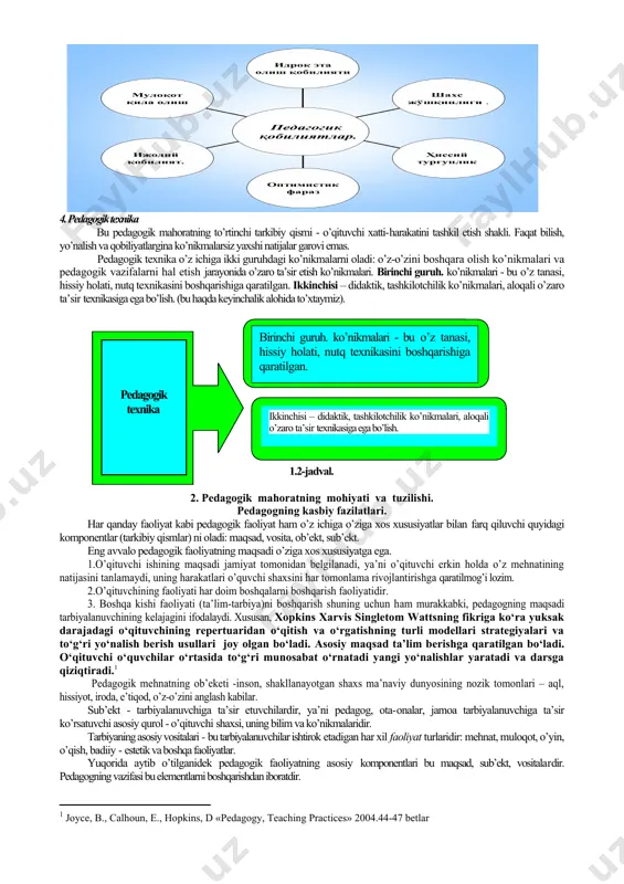mlarni puxta egallaganligi, ulardan kasbiy faoliyatida foydalana olishi. 4. o’quv - tarbiyaviy ishlar metodikasini mukammal bilishi. pedagogik mahorat deganda pedagogik faoliyat yuritishda murabbiyning qobiliyatlarini oliy darajada namoyon etishi, butun borlig’ini ta’lim-tarbiyaga yo’naltirish tushiniladi. pedagogik mahorat uzoq vaqt davomida o’qish-o’rganish, mashq qilish, tajribalar asosida hosil qilinadi. pedagogik mahoratning boshqa kasb mahoratlaridan farqi shundaki, u bir qancha qirralarga bo’linadi. xulosa qilib aytganda, pedagogik mahorat - yuksak darajada pedagogik faoliyat yuritishga o’zini yo’naltira bilish uchun zarur bo’lgan shaxsiy xususiyatlar yig’indisidir. pedagogik mahoratni quyidagi tarkibiy qismlar tashkil etadi: - insonparvarlik (gumanistik) yo’nalishi; · kasb bilimdonligi; · pedagogik qobiliyatlar (didaktik, tashkilotchilik, pertseptiv, sugestiv, akademik); · pedagogik texnika. pedagogik mahoratning tarkibiy qismlari insonparvarlik kasb. bilimdonlik pedagogik qobiliyatlar pedagogik texnika. 1.1-jadval. o’qituvchi shaxsining insonparvarlik (gumanistik) yo’nalishi - g’oyalari, qiziqishi, qadriy yo’nalishlari. har bir o’qituvchi shaxsining pedagogik yo’nalishi turlicha, ko’p qirrali. uning qadriy yo’nalishini: 1) o’z-o’zida bilimdon, talabchan, haqiqiy o’qituvchini ko’rishga; 2) pedagogik ta’sir etish vositalariga (o’quv materiali …