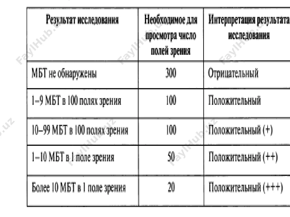 туберкулезни ташхисот усуллари - Page 5