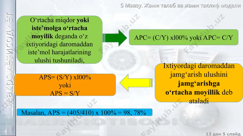 iste’mol, jamg’arish va investitsiya funktsiyalari - Page 5