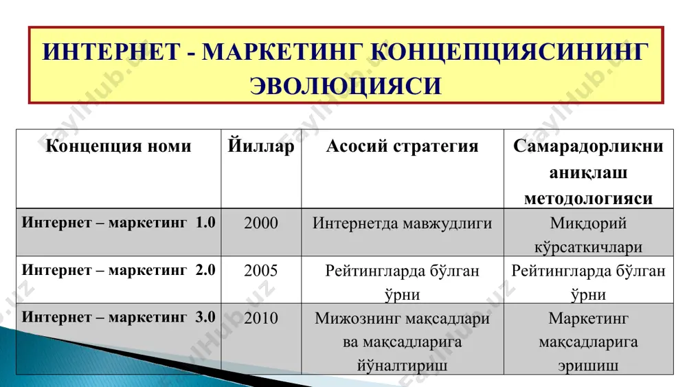 интернет маркетинг инструментлари ва уларнинг аҳамияти - Page 4