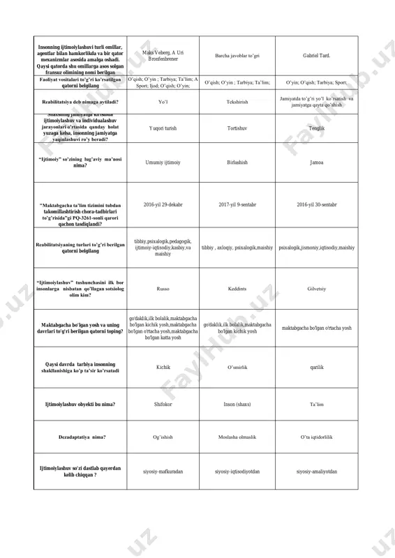 ijtimoiy pedagogika fan sohasi vazifalarini mudrik qanday guruxlarga ajratgan? nazariy, amaliy, insonparvarlik huquqiy amaliy nazariy huquqiy “ sog’lom avlod uchun xalqaro nohukumat xayriya fondi” qachon qabul qilingan 2000 yil 4-mart 2001 yil 4-mart 2010 yil 4-mart g’arazli xulq- atvorga quyidagilarning qaysi biri kiradi? kichik og’riliklar,tamagirlik,mulkiy tajovuslar giyohvand moddalar o’t yoqish,agressiv holatlar bolaning me’yorida rivojlanishining eng muhim shartlaridan biri bu? muomala yosh davri muloqot ma’naviy va madaniyat unsurlari deganda nimani tushunasiz? tarbiya; o’yin alladan boshlab ertakkacha muloqot; o’yin bolalar ijtimoiy moslashuvining predmeti nima ? bolaning xarakati so’zlashuvida bolaning nutqida bolaning ijtimoiylashuvi jarayonida an'anaviy mexanizm qayerda namoyon bo`ladi ? sport jarayonlarida. oila atrof-muhit, qo‘shnilar, o‘rtoqlariga xos me'yor, qarash steriotiplarini o‘zlashtirishni ko‘zda tutadi. amaliy mashg'ulotlar jarayonida o’z qarashlariga ega bo’lish bu-? mustaqillik individuallashuv yuqorilik muayyan xatti-harakatlarning shakllanishiga yordam beruvchi mexanizm? taqlid identifikatsi ya muomala a.mudrik tomonidan ta'kidlangan bolalarni ijtimoiylashtirish jarayonida maktab, birinchi navbatda, shaxsiyatni har tomonlama barkamol rivojlanishi tabiiy-ma'rifiy, ijtimoiy-madaniy, ijtimoiy-pedagogik tabiiy-madaniy, ijtimoiy-madaniy, …