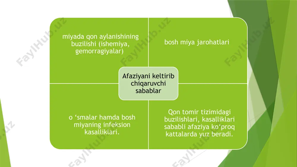 ning ma’lum ahamiyatini tanlash kontekstga asoslanadi. ma’no jihatdan yaqin so‘zlar kuchli, botir, mard, qo ‘rqmas va hokazolar matndan kelib chiqqan holda o'zining aniq tanlanishini talab qiladi. noto‘g‘ri aloqalar mexanizmining buzilishi, matndagi berilgan hikoyaga mos keluvchi bir so‘z o‘miga ikkinchisining almashtirilishiga olib keladi. masalan, "jomadon" so‘zi o‘miga, chuqurlashuv va saqlash kabi umumiy belgilarga ega boshqa predmetlarga asoslangan holda "shkaf' yoki "quduq" so‘zlarini ishlatadilar. yana bir nechta misollar keltiramiz: "bo‘ri ovchilami ko‘rib qoldi va sipogina ("sekingina" o‘rniga) butalar orasiga berkindi". " bolakay (buzoqcha) sigir atrofida o‘ynoqlab, podachiga bo‘ysunmas edi". akustiko-gnostik afaziyada, fikmi ifodalash uchun lug‘at vositalarini tanlashdagi nuqsonlar, saqlangan ritmik-melodik va hikoyaning ohangi asosida namoyon bo’ladi. hovliga kirishi bilan etagiga yopishgan hasan husan nevaralariga olma ulashdi. kechqurun kelini ishdan kelganda unga ham berdi. azimjon xizmat safarida edi. o’g’limning ham og’zi tegsin deb ikkita katta katta olmani shkaf tepasiga yashirib qo’ydi. sensor akustik-gnostik afaziyada, belgilangan funksiyani tekshirishda to‘g‘ri nomlashlar bilan bir qatorda, so`z …