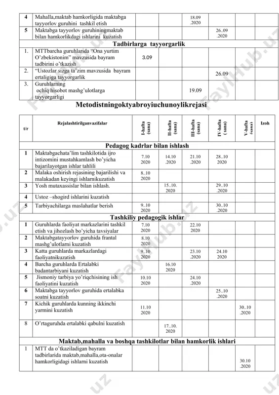 yani kuzatish 19.11 .2020 5 maktabga tayyorlov guruhida ertalabki sayrni kuzatish 13..11. 2020 6 katta guruhda ertalabki qabulni kuzatish 20.11 .2020 7 kattaguruhlarda o’yin faoliyatini kuzatish 6.11. 2020 27.11 .2020 maktab,mahalla va boshqa tashkilotlar bilan hamkorlik ishlari 1 mtt dao’tkaziladigan tadbirlarga 1-sinf o’quvchilarini ishtirokini ta’minlash 21.11 .2020 2 “uzluksiz ma’naviy tarbiya “ mavzusida mtt,mahalla,maktab hamkorligida seminar trening 6.11. 2020 28.11 .2020 3 maktabga tayyorlov guruhining maktab bilan hamkorlikdagi ishlarini kuzatish 14..11. 2020 tadbirlarga tayyorgarlik 1. 1 katta guruhlarda mehrjon hosil bayram ertaligi 5.11. 2020 2. o’rta guruhlarda “mehrjon” hosil bayram ertaligi 6.11. 2020 3. kichik guruhlarda “mehrjon”hosil bayram ertaligi 7.11. 2020 4. maktabga tayyorlov guruhida “mehrjon” 8.11. 2020 5. guruhlarning ochiq hisobot mashg’ulotlarga tayyorgarlik 13..11. 2020 6. katta va maktabga tayyorlov guruhlarida 5 tashabbus asosida “kim bo’lsam ekan” mavzusida noan’aviy mujassam mashg’ulot 21.11 .2020 7. guruh tarbiyachilari o’rtasida markazlar uchun ko’rgazmalar tayyorlash bo’yicha tanlov tashkil etish 29.11 .2020 8. konstitutsiya …