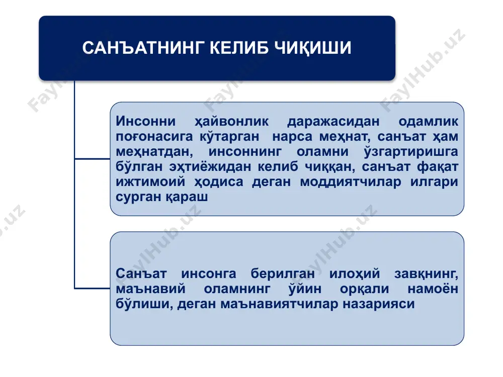 ҳам чиройли ёзилиши билан гўзалликни намоён этади. хаттотлик санъати китобат, яъни китобни ўқувчига гўзал шаклда етказиш билан боғлиқ. шу боис босма тарзда китоб чоп этиш вужудга келгач, хаттотликка эҳтиёж қолмади ва тез орада у санъат сифатида фаолликни йўқотиб, тарихга айланди. анъанавий санъат турлари кўргазмали-амалий санъат - тасвирий санъат турларига яқин бўлиб, у безак нақш билан чамбарчас боғлиқ. нақш нарса-буюмнинг бадиий шаклга айланишидир. меъморлик санъат ва бошқа фаолият соҳалари ўртасидаги чекланганлик йўқ. у икки томолама бўлиб, ҳам моддий, ҳам маънавий маданиятга тааллуқлидир. хайкалтарошлик ҳодисаларнинг нисбий мўътадиллиги ва муайянлигини акс этади. у жонли мавжудотлар, воқеа-ҳодисаларни ҳажм ва кўламли шаклларда акс эттиради. ҳайкалтарошлик асарлари турғун, ўзгармас хусусиятга эга. бошқа санъат турларидан фарқи шундаки, ҳайкалтарошликда нафақат тасвир, балки осойишталикдаги ҳажмли нарса ҳам ифодаланади. рассомлик тизимига мусаввирлик, ҳайкалтарошлик, чизиқли расм (графика) мансуб. тасвирий санъат турларининг бир-биридан фарқ қилиши уларнинг ҳар бири воқелик манзарасини акс эттириши билан белгиланади анъанавий санъат турлари мусиқа ижро этиладиган санъат бўлиб, …