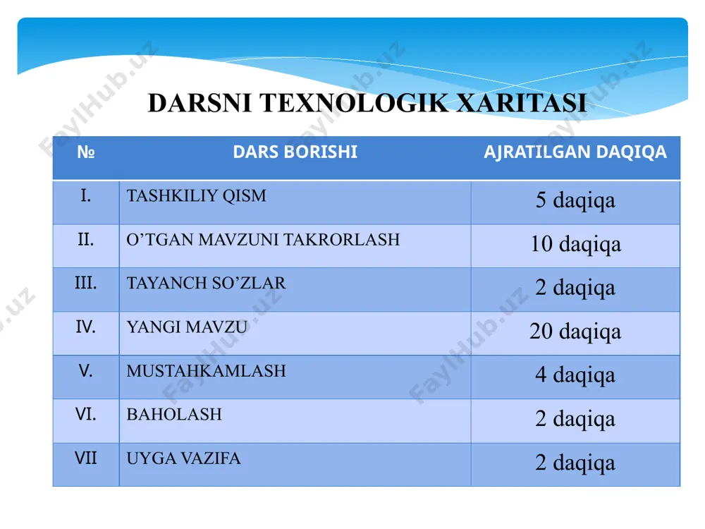 yuruvchilar sutemizuvchilar qushlar baliqlar sinfi tanasi suyri shaklda ,shilimshiq bilan qoplangan bo’ladi.suv muhitida yashashga moslashgan.jabrasi yordamida nafas oladi.qon aylanish sistemasi yopiq,bitta doiradan iborat, yuragi 2 kamerali.yuragida venoz qon oqadi.sovuqqonli hayvon, ya’ni tana harorati tashqi muhitga bo’g’liq.tashqi muhit harorati ortsa,baliqlar harakati tezlashadi,harorat pasaysa,ularning harakati sustlashadi. suvda va quruqlikda yashovchilar sinfi suv yaqinida yashaydi.teri va o’pkasi yordamida nafas oladi.qon aylanish sistemasi yopiq,katta va kichik qon aylanish doirasidan iborat.yuragi 3 kamerali,sovuqqonli hayvon.tuxumini suvga qo’yadi.shu sababli suvdan uzoqqa ketaolmaydi. sudralib yuruvchilar sinfi asosan o’rta osiyo cho’llarida keng tarqalgan. tanasi muguz tangacha bilan qoplangan.o’pkasi katakchalarga bo’lingan. yuragi 3 kamerali,sovuqqonli hayvonlar hisoblanadi.tuxumini quruqlikka qo’yadi.tuxumi qattiq po’choq bilan himoyalangan,sariqlikka boy. qushlar sinfi havoda uchishga moslashgan.tanasi pat bilan qoplangan.havo haltachalari o’pkaga ulangan bo’lib,bir marta olgan havosidan ikki marta nafas oladi. yuragi 4 kamerali, issiqqonli hayvon. tana harorati doimiyligini saqlaydi.oldingi oyoqlari qanotga aylangan.tuxumini bosib yotadi. sutemizuvchilar sinfi bolasini sut bilan boqadi.tanasi jun bilan qoplangan.o’pkasi yordamida nafas oladi.yuragi 4 kamerali,issiqqonli …