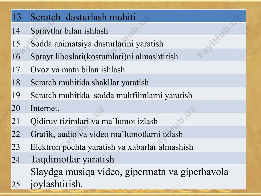 bir soatlik (juftlik) dars mashg’ulotini rejalashtirish - Page 4