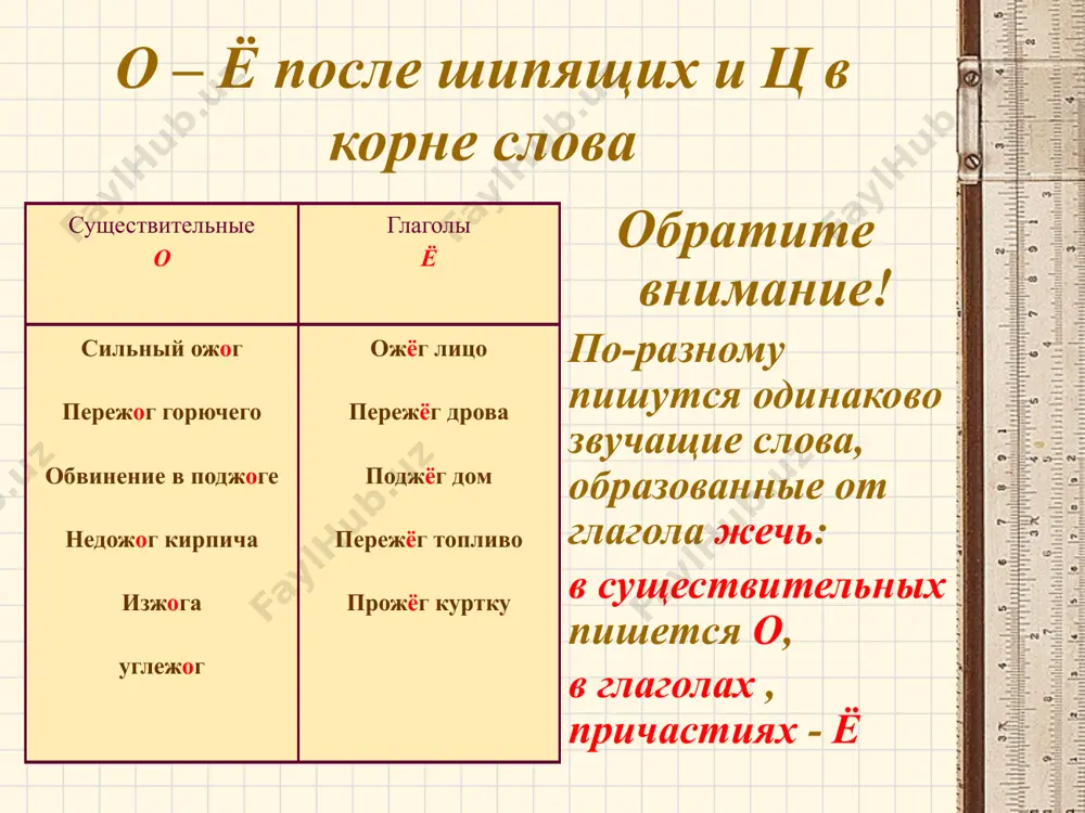 буквы о-е-ё после шипящих и ц - Page 4
