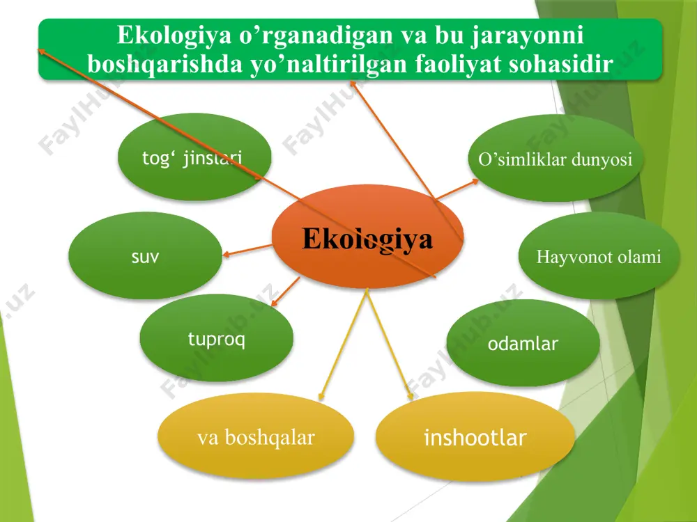 gan. unda yer, suv, havo, turli xil tabiiy hodisalarga tegishli xalq so‘zlari ko‘plab topiladi. abulqosim mahmud az-zamahshariy asarlarida odamning atrof-muhitga, tirik jonivorlarga munosabati go‘zal bo‘lishi lozimligi ta’kidlanadi. ekologiya fanining rivojlanishi tabiatni o‘rganish va tavsiflashdan boshlangan. bu fransuz jan anri faber o‘zining mashhur “entomologik esdaliklar” (1870-1879) asarini yozgan davrlar edi. aslida ekologiyaning chinakam rivoji ayrim turlar yashaydigan muhitni, ularning o‘zaro munosabatlarini, simbiozini (grekcha – birga yashash), boshqa turlar bilan munosabatlarini o‘rganishdan boshlangan 16 forobiyning “insoniyatning boshlanishi haqidagi kitob”, “hayvon a’zolari to‘g‘risida kitob” nomli asarlarida, shuningdek, “odam a’zolarining tuzilishi” kabi asarlarida odam va hayvonlar ayrim a’zolarining tuzilishi, xususiyatlari va vazifalari, ularning o‘xshashligi va farqlari haqida keltirilgan. forobiy tabiiy va inson qo‘li bilan yaratiladigan sun’iy narsalarni ajratgan. u tabiiy narsalar tabiat tomonidan yaratilgan, degan xulosaga keladi. inson omilining katta ekanligini, tabiiy va sun’iy tanlash hamda tabiatga ko‘rsatiladigan boshqa ta’sirlarni atroflicha baholagan. abu rayhon beruniy (973-1048) koinotdagi hodisalarni taraqqiyot qonunlari va narsa-hodisalarning o‘zaro ta’siri …