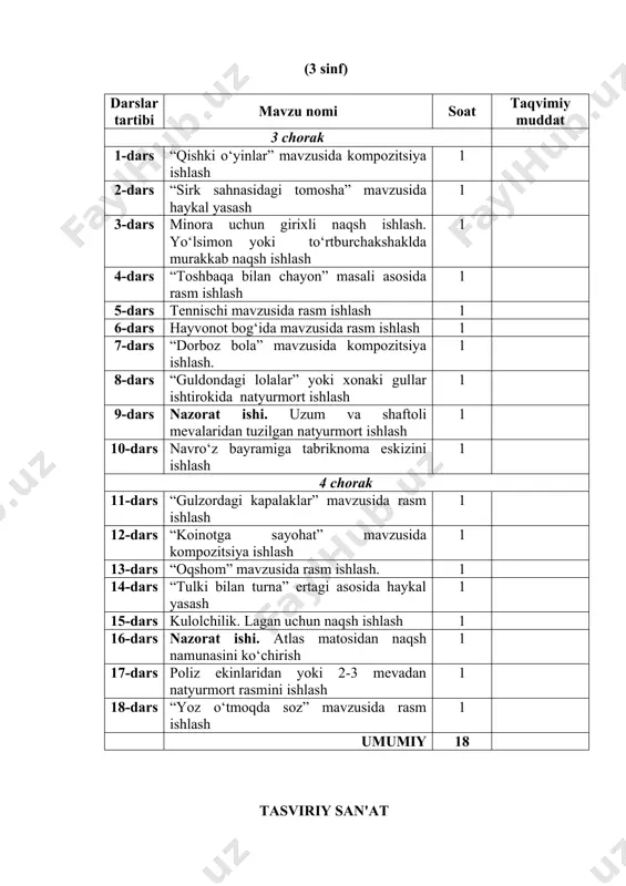 rangtasvir yoki qalamtasvirda 2-3 figurali mavzuli kompozitsiy aishlash 1 15-dars mayda plastika haykaltaroshligi 1 16-dars nazorat ishi mayda plastik haykaltaroshlik asosida ijodiy ish. 1 17-dars grafik ish (maktab, sinf emblemasini ishlash) 1 18-dars tasviriy san’atda manzara janri 1 umumiy 18 tasviriy san'at (7 sinf) darslar tartibi mavzu nomi soat taqvimiy muddat 3 chorak 1-dars o‘zbekistonning me’moriy yodgorliklari 1 2-dars “sharq me’morligi” mavzusida rasm chizish 1 3-dars men istagan shahar 1 4-dars me’moriy manzara 1 5-dars o‘zbekistonning amaliy bezak san’atida ramziy shakllar 1 6-dars o‘zbekiston naqsh ramzlari 1 7-dars nazorat ishi. amaliy bezak san’atining obrazli tizimi 1 8-dars dizayn san’ati turlari haqida tushuncha 2 9-dars dizayn san’ati 1 10-dars tasviriy san’atda oqim va yo‘nalishlar. impressionism uslubida manzara ishlash 1 4 chorak 11-dars puantilizm uslubida manzara ishlash 1 12-dars kubizm uslubida natyurmort ishlash 1 13-dars tasviriy san’atda ramziy belgi va giraldika 1 14-dars o‘zbekiston kitob grafikasi san’ati 1 15-dars kitobat san’atining badiiy …