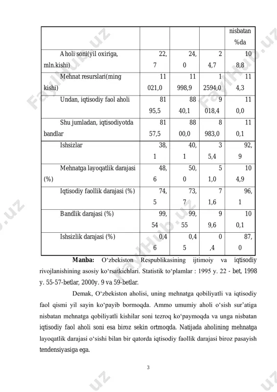al turlari va tuzish qoidalari. iqtisodiy izlanishlarda statistik jadvallarning har xil turlari qo‘llaniladi. eganing tuzilishiga qarab statistik jadvallar uch turga bo‘linadi: oddiy, gruppaviy va kombinatsion. oddiy jadval deb o‘rganilayotgan obyektlar va ularning ko‘rsatkichlari birma-bir ro‘yxat ko‘rinishida yozilgan jadvalga aytiladi. oddiy statistik jadvalning egasida o‘rganilayotgan obyektlarning nomlari yoki ma’lumotlar tegishli davrlar yozilgan bo‘ladi. jadval 4.1 bunga misol bo‘la gruppaviy jadval deganda o‘rganilayotgan obyektlarni bir belgi asosida guruhlash natijalarini ifodalaydigan jadval nazarda tutiladi. 5 oladi. bu jadvalda yillar berilgan ustunlar ega bo‘lib, ko‘rsatkichlar keltirilgan qatorlar kesimdir. jadvalning ega qismida o‘rganilayotgan obyektning muhim bir belgisi bo‘yicha gruppalash amalga oshirilgan bo‘lsa, bunday jadval gruppaviy jadval deyiladi (5.5 jadvalga qaralsin). ayrim paytlarda voqea va hodisalarni bir belgisi bo‘yicha guruhlaganda ularni to‘liq o‘rganishning iloji bo‘lmaydi. bunday paytda voqea va hodisalar ikki va undan ortiq belgisi asosida guruhlarga ajratilib o‘rganiladi. buning uchun, avval o‘rganilayotgan hodisa to‘plami bir belgisi bo‘yicha, keyin har qaysi guruh boshqa belgi bo‘yicha kichik …