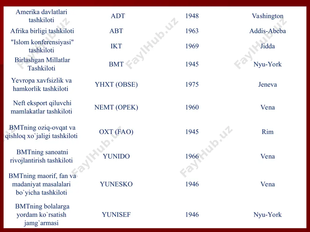 ’zo. 1994-yilda natoning «tinchlik yo`lida hamkorlik» dasturiga asos solingan va 2012-yilning iyul oyidan boshlab o`zbekiston ushbu dasturda ishtirok etib kelmoqda. davlatlar a`zo bo`lgan yili davlatlar a`zo bo`lgan yili davlatlar a`zo bo`lgan yili aqsh 1949 daniya 1949 polsha 1999 angliya 1949 islandiya 1949 slovakiya 2004 fransiya 1949 kanada 1949 sloveniya 2004 italiya 1949 gretsiya 1952 bolgariya 2004 belgiya 1949 turkiya 1959 ruminiya 2004 niderlandiya 1949 germaniya 1955 latviya 2004 lyuksemburg 1949 ispaniya 1986 litva 2004 portugaliya 1949 chexiya 1998 estoniya 2004 norvegiya 1949 vengriya 1998 albaniya xorvatiya 2008 islom konferensiyasi tashkloti (ikt) islom konferensiyasi tashkiloti tarkibiga 56 davlat kiradi. u 1969-yili rabot (marokash) da bo`lib o`tgan oliy darajadagi yig`ilishda tashkil etilgan. tashkilotning asosiy maqsadi: a’zo-davlatlar o`rtasidagi islom birdamligini mustahkamlash, barcha a’zo-davlatlar va boshqa mamlakatlar bilan hamkorlik va hamfikrlilikni chuqurlashtirish uchun qulay sharoitlar yaratishdan iborat. davlat va hukumat boshliqlari sammiti iktning oliy organi hisoblanadi. u uch yilda bir marta yig`iladi va unda …