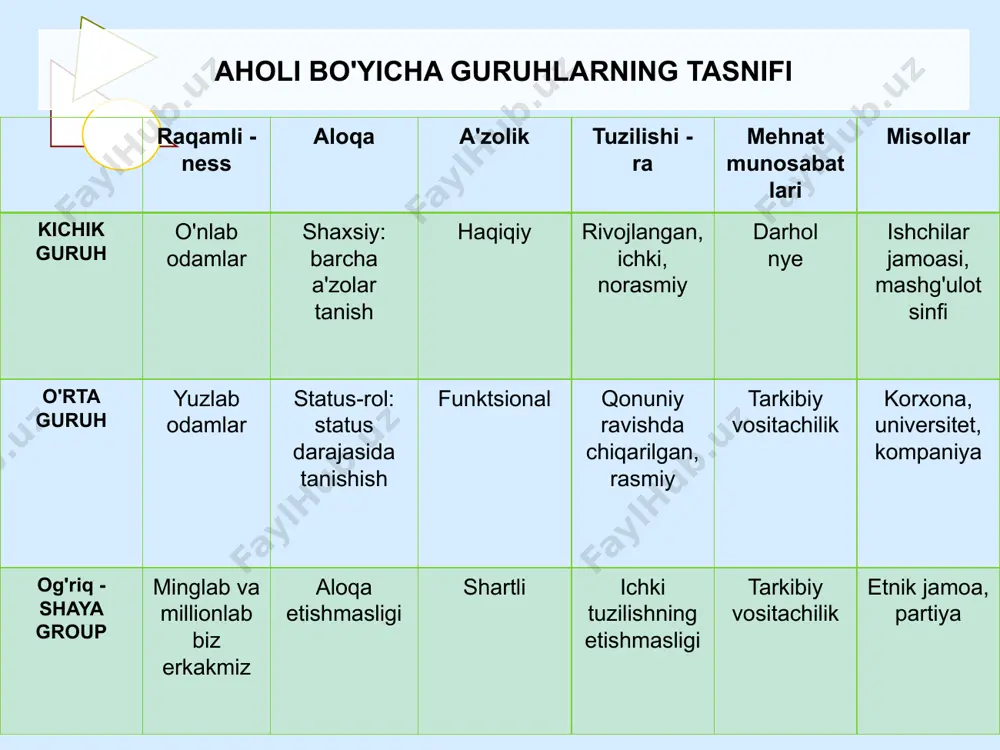 ijtimoiy guruhlar tasnifi - Page 5