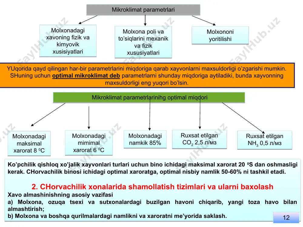 ni yoritilishi molxonadagi maksimal xarorat 8 0s molxonadagi mimimal xarorat 6 0s molxonadagi namkik 85% ruxsat etilgan so2 2,5 l/mz ruxsat etilgan nh3 0,5 l/mz 12 * 1.kinetik yonish, ya'ni aralashma yonishdan avval tayyorlanadi (karbyuratorda); 13 1-rasm. fonarli oquvchi kanal (a) va so’rish shaxtasi (b); 1- zaslonka; 2- so’ruvchi kanal; 3- deflektor. 1-rasm. fonarli oquvchi (a) va ifloslangshan xavoni so’rish shaxtasi (b) keltirilgan 14 shamollatish tizimlari 2-rasmda havoni isitib kirituvchi ventilyatsiya sistemasi ko’rsatilgan. 2-rasm. aralash ventilyatsiya sistemasi. a) isitish-ventilyatsiya agregati; b) oxur bilan tayyorlangan okuvchi kanalni ko’ndalang kesimi. 1- oquvchi kanal teshigi; 2- quduq; 3- oquvchi kanal zaslonkasi; 4- tashqi havo-to’plagich; 5- ventilyator; 6- binoning tashqi devori; 7-elektr isitgich; 8- boshqarish pulti; 9- havo trubasi; 10- oxur. 15 * 1.kinetik yonish, ya'ni aralashma yonishdan avval tayyorlanadi (karbyuratorda); 3. xavo almashinishning xisoblash . 16 17 * 1.kinetik yonish, ya'ni aralashma yonishdan avval tayyorlanadi (karbyuratorda); 18 * 1.kinetik yonish, ya'ni aralashma yonishdan …