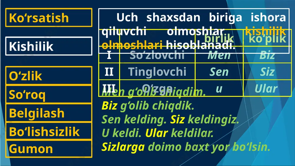 olmosh so‘z turkumi - Page 5