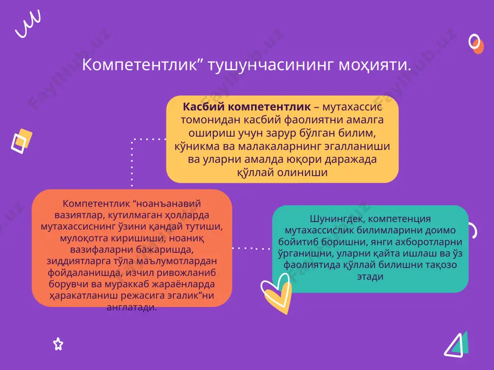 kasbiy kompetentlikning mohiyati - Page 4