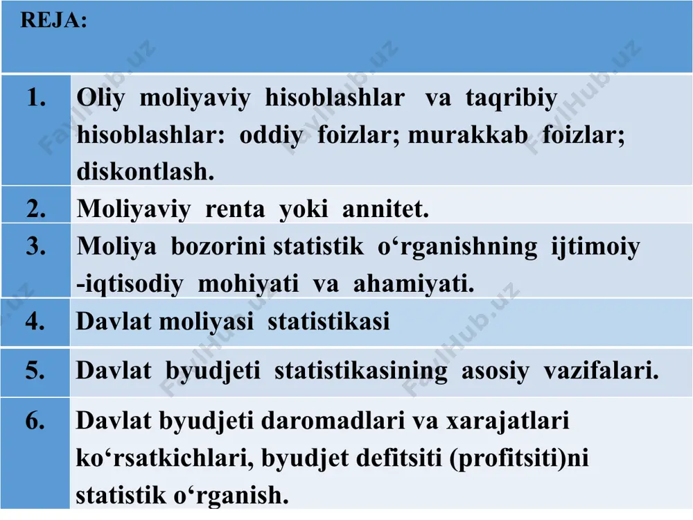 (tijorat yoki bank ucheti ham deyiladi) bo’linadi. har qanday stavka ham 1 yilga belgilanadi. sodda foizlar. sodda foizlarda (dekursiv metod bo’yicha) oshgan qiymat summasi quyidagi formula bilan hisoblaniladi: s = r + pin yoki s = r (1 + in) (1) bu erda: s - pulni oshgan (oxirgi) qiymati summasi; r - boshlang’ich summa; n - foiz yozish davrlari soni; i - foiz stavkasi; 1 + in - boshlang’ich summani ko’paytiruvchi miqdor deyiladi. 6 7 21 2. moliyaviy renta (annuitet) moliyaviy hisob-kitoblarda eng asosiy tushunchalardan biri bu moliyaviy renta tushunchasidir. hamma to’lov a’zolari ijobiy miqdorlardan tashkil topgan, ikki to’lov orasidagi vaqt intervali teng bo’lgan to’lovlar qatori (potogi) moliyaviy renta yoki annuitet deyiladi. renta tarkibiga kiruvchi har bir to’langan to’lov (pul) renta a’zosi, to’lovlar orasidagi vaqt - renta davri, to’lovlarni umumiy vaqti - renta muddati deb ataladi. rentalar bir qancha belgilar bo’yicha bir-biridan farq qiladi: renta a’zolari soni bo’yicha chegaralangan va …