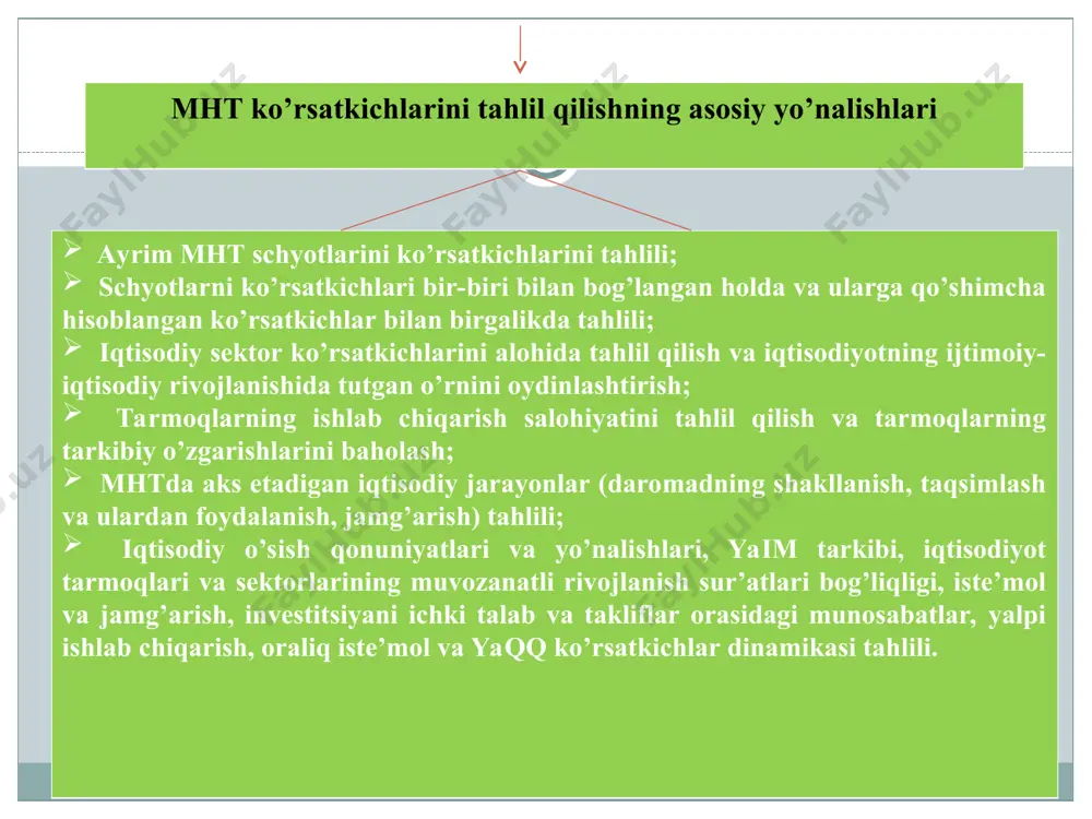 hiqarish chegarasiga kirmagan jarayon qayd (hisobga olgan) qilingan iqtisodiy birlik-lar (korxona, tashkilotlar va uy xo’jaliklari) statistikada ro’yxatdan o’tmagan iqtisodiy birlik (korxona, tashkilotlar, uy xo’jalik xodimlarini biron-bir faoliyat shug’ullanishiga ruxsatnomasi (rentsenziyasi) yo’q qonuniy faoliyat uy xo’ja- ligi bep-pul xiz-matlar noqonuniy faoliyat o’g’rilik, poraxo’rlik, ta’magirlik va boshqalar maxsus faoliyat bilan shug’ul-lanuvchi (sta-tistikada ro’y-xatdan o’tgan-lar) shakllanmagan faoliyat (yashiringan ishlab chiqarish) ishlab chiqarilgan natural maxsulotlarni ma’lum qismini statistikadan yashiradi va shuning xisobiga qo’shimcha daromad oladilar 3. mht schyotlari tasnifi va ularni tuzish qoidalari iqtisodiy sektorlar va tarmoqlarning ishlab chiqarish schyoti iqtisodiyotning ishlab chiqarish schyoti foydalanish resurslar foydalanish resurslar 2.oraliq iste’moli 3.yalpi qo’shilgan qiymat (3=1-2) 1.tovarlar va xizmatlarni yalpi ishlab chiqarish, asosiy bahoda 5. oraliq iste’moli 6. yalpi ichki mahsulot, bozor bahosida (6=4-5) 1. tovarlar va xizmatlarni yalpi ishlab chiqarish, asosiy bahoda 2. mahsulot uchun soliq 3. mahsulot uchun subsidiya 4. tovar va xizmatlarni yalpi ishlab chiqarish, bozor bahosida (4=1+2-3) jami:(2+3) jami:(1) jami:(4+5) jami:(4) daromadlarning …